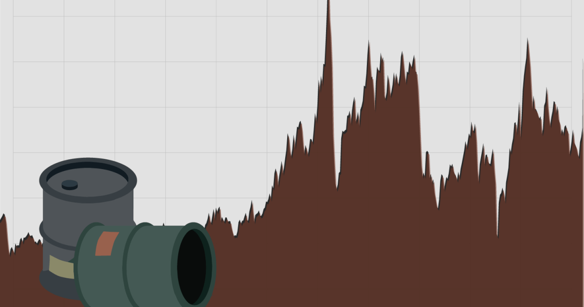 How will soaring oil prices caused by Iran war impact food prices? 